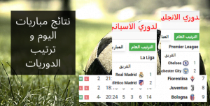 Read more about the article نتائج مباريات اليوم و ترتيب الدوريات