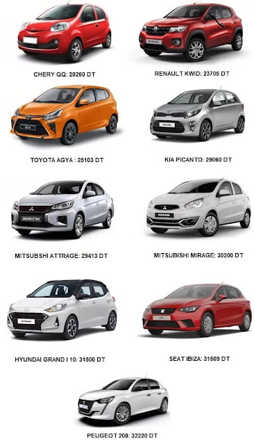 liste des voitures populaires disponibles et commercialisees en Tunisie 2022 2