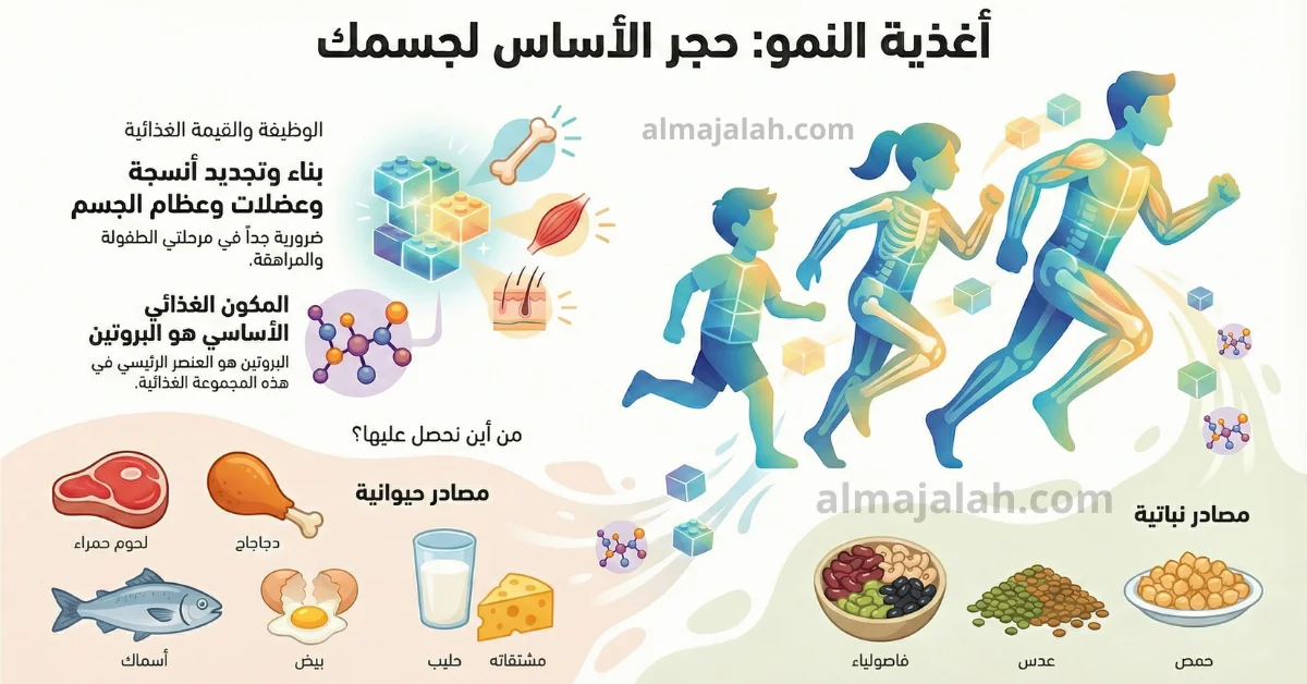 بحث حول أغذية النمو للأطفال.