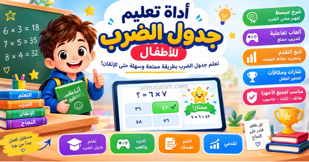 أداة تعليم جدول الضرب للأطفال - Jadwal Darb